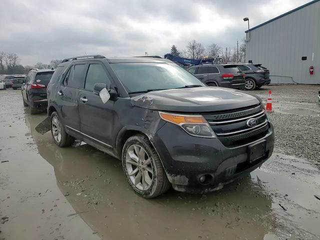 Ford Explorer 2015