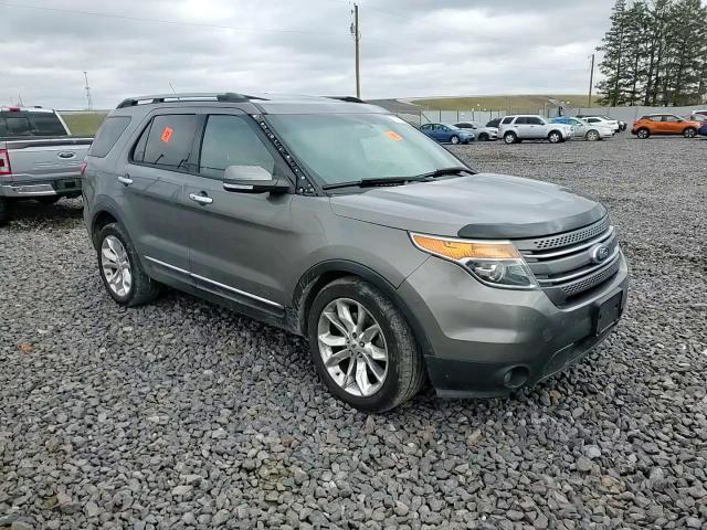 Ford Explorer 2014