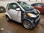Smart Fortwo 2015